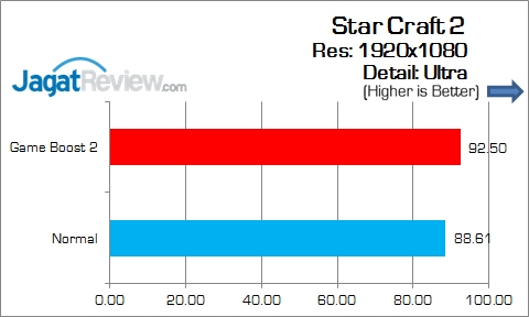 Review Motherboard: MSI Z170A Tomahawk 8 MSI_Z170A_Tomahawk_Game_SC2