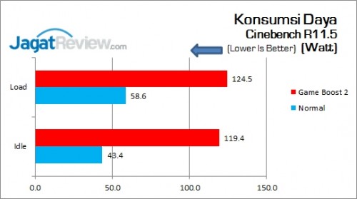 Review Motherboard: MSI Z170A Tomahawk 10 MSI_Z170A_Tomahawk_KonsumsiDaya_CPU