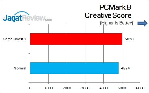 Review Motherboard: MSI Z170A Tomahawk 8 MSI_Z170A_Tomahawk_PCM8_Creative