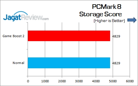 Review Motherboard: MSI Z170A Tomahawk 10 MSI_Z170A_Tomahawk_PCM8_Storage
