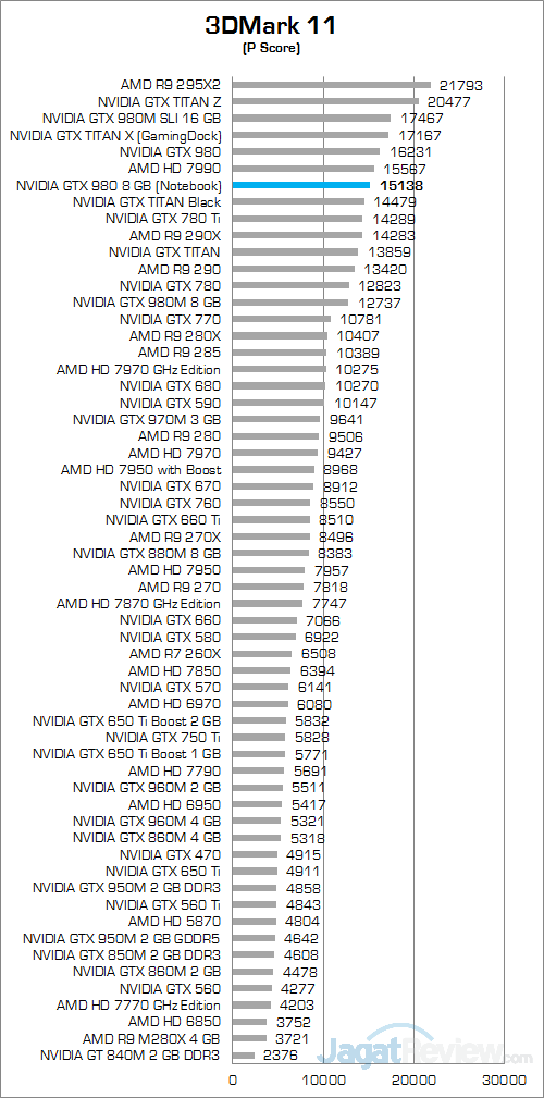 NVIDIA GTX 980 (Notebook) 3DMark 11 01