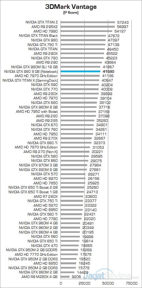 NVIDIA GTX 980 (Notebook) 3DMark Vantage 01