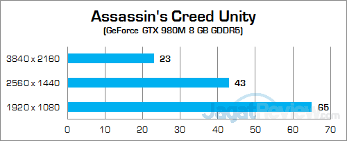NVIDIA GTX 980 (Notebook) Assassin's Creed Unity 02