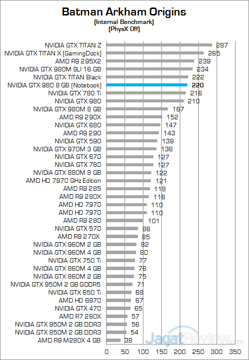 NVIDIA GTX 980 (Notebook) Batman Arkham Origins 01