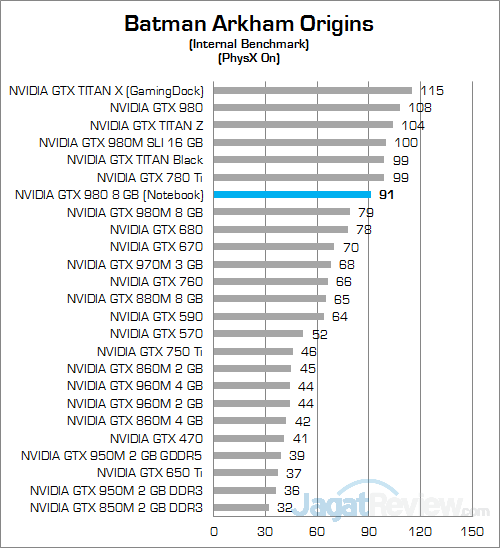 NVIDIA GTX 980 (Notebook) Batman Arkham Origins 02