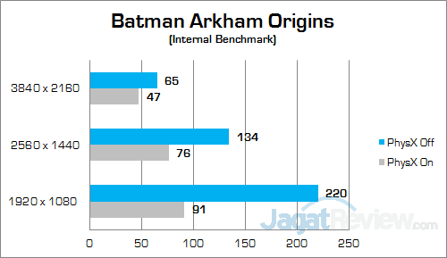 NVIDIA GTX 980 (Notebook) Batman Arkham Origins 03