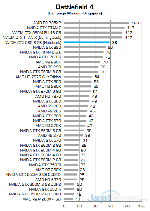 NVIDIA GTX 980 (Notebook) Battlefield 01