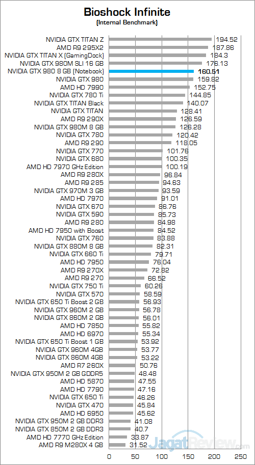 NVIDIA GTX 980 (Notebook) Bioshock Infinite 01