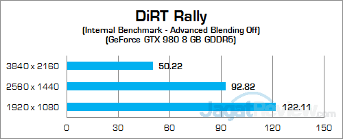 NVIDIA GTX 980 (Notebook) DiRT Rally 01