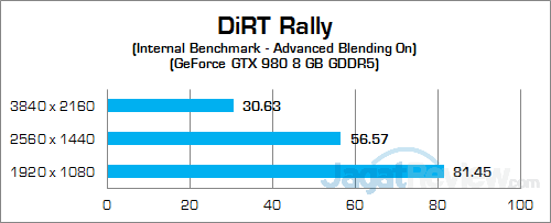 NVIDIA GTX 980 (Notebook) DiRT Rally 02