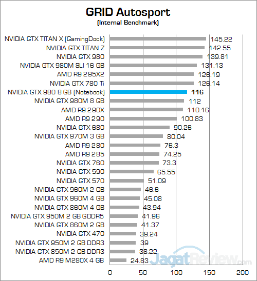 NVIDIA GTX 980 (Notebook) GRID Autosport 01
