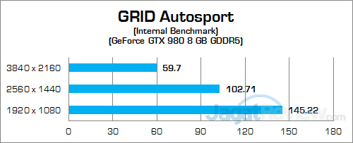 NVIDIA GTX 980 (Notebook) GRID Autosport 02