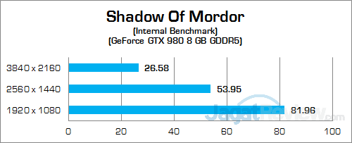 NVIDIA GTX 980 (Notebook) Shadow Of Mordor 02