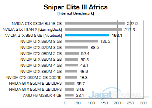 NVIDIA GTX 980 (Notebook) Sniper Elite III 01