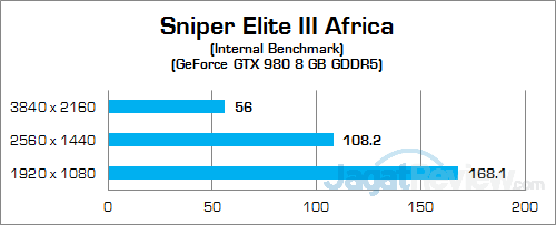 NVIDIA GTX 980 (Notebook) Sniper Elite III 02