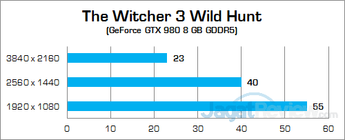 NVIDIA GTX 980 (Notebook) The Witcher 3 02