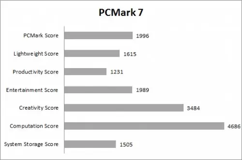 Review Notebook Lenovo Z50 1 PC Mark 7 Detail