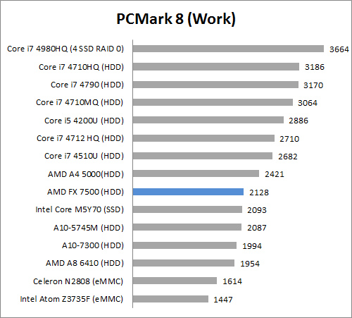Review Notebook Lenovo Z50 6 PC Mark 8 Work
