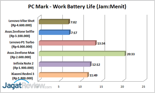 PC-Mark-Battery