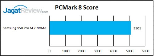 Review SSD: Samsung 950 Pro NVMe M.2 256GB 7 PC-mark-8-score
