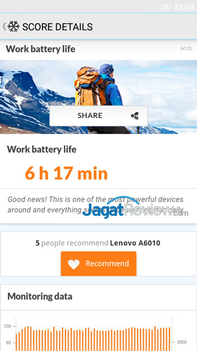 Review Smartphone Android: Lenovo A6010 (Bundling Smartfren 4G LTE Advance) 16 PCMark-Baterai-Lenovo-A6010
