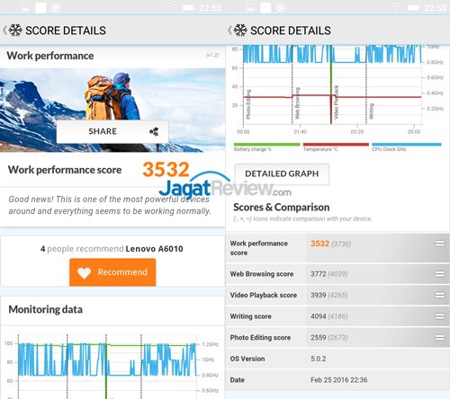 Review Smartphone Android: Lenovo A6010 (Bundling Smartfren 4G LTE Advance) 4 PCMark-Lenovo-A6010