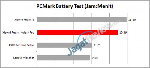 Preview-Xiaomi-Redmi-Note-3-Pro---battcomp