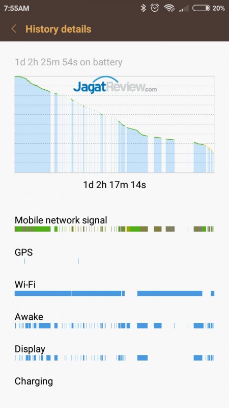 Review Smartphone Android: Xiaomi Redmi 3 15 Redmi-3-Baterry-Life