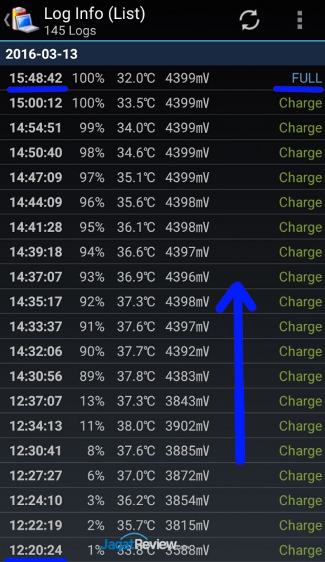 Review Smartphone Android: Xiaomi Redmi 3 16 Redmi-3-Battery-Log