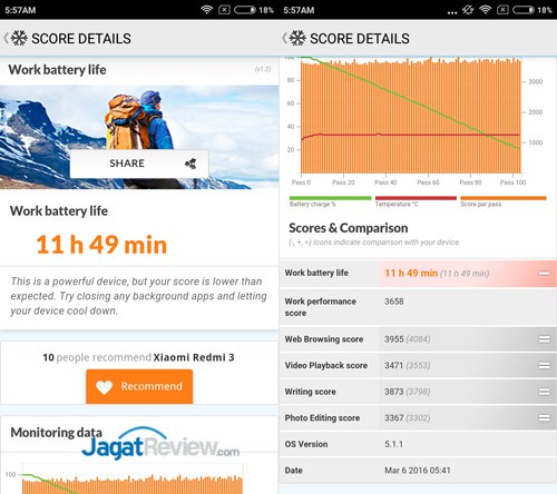 Review Smartphone Android: Xiaomi Redmi 3 4 Redmi-3-PCMark