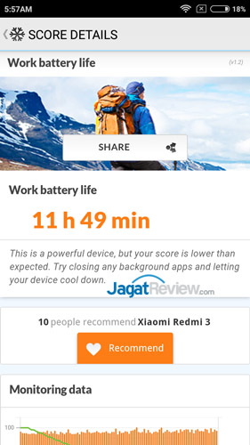 Review Smartphone Android: Xiaomi Redmi 3 14 Redmi-3-PCMark-Battery