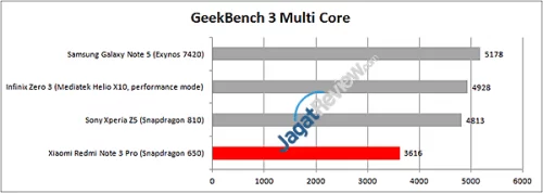 Review Xiaomi Redmi Note 3 Pro 5 Redmi-Note-3-Pro---GB-multi