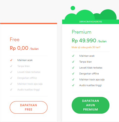 Spotify Resmi Sambangi Pencinta Musik di Indonesia 2 Spotify Free VS Premium