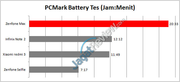 battery-comparison-zenfone-max