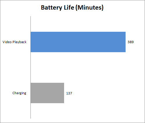 Review Notebook: ASUS UX305F 11 battery