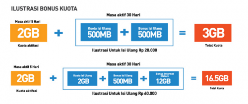 Review Smartphone Android: Lenovo A6010 (Bundling Smartfren 4G LTE Advance) 2 bonus kuota Smartfren Lenovo A6010