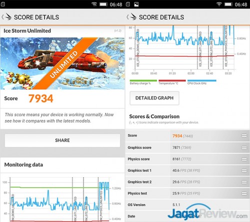 Review Smartphone Android: Lenovo VIBE P1 Turbo 3 ice storm unlimited