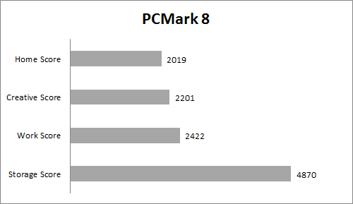 Review Notebook: ASUS UX305F 2 pcm8 all