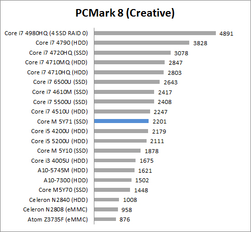 Review Notebook: ASUS UX305F 4 pcm8 creative