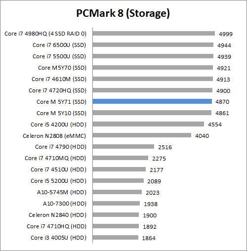 Review Notebook: ASUS UX305F 6 pcm8 storage
