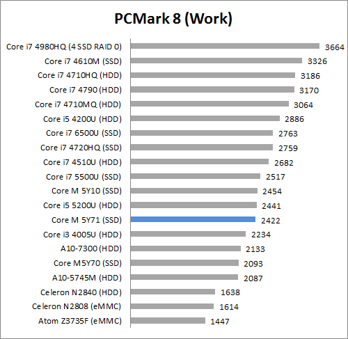 Review Notebook: ASUS UX305F 5 pcm8 work