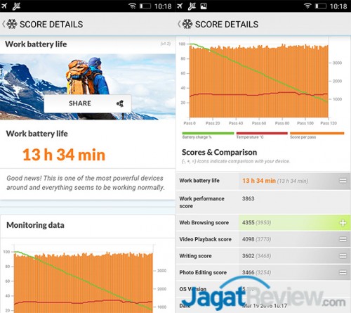 Review Smartphone Android: Lenovo VIBE P1 Turbo 4 pcmark