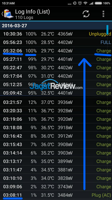 redmi-note-3-Battery-Log