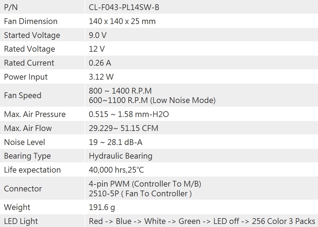 Review Fan Thermaltake Riing 14 RGB - 3 Pack 2 spesifikasi Riing 14 fix
