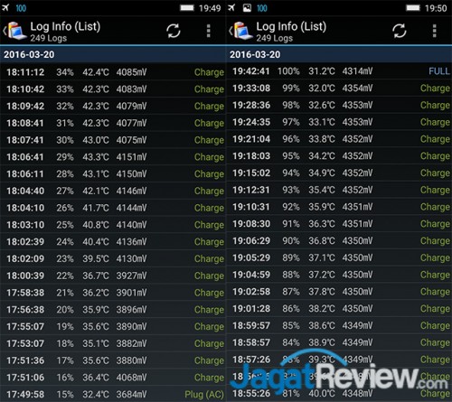 Review Smartphone Android: Lenovo VIBE P1 Turbo 16 waktu charge