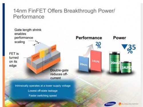 5 Trik Snapdragon 820 dalam Menghemat Baterai 3 14nm-finfet-samsung-globalfoundries