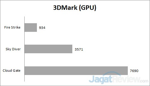 Review Notebook Acer Aspire R14 R5-471T 3 3DM A