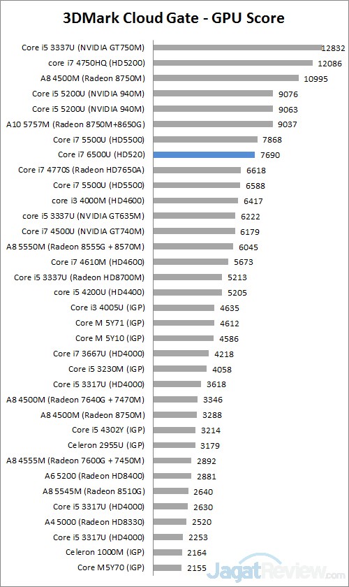 Review Notebook Acer Aspire R14 R5-471T 2 3DM CG