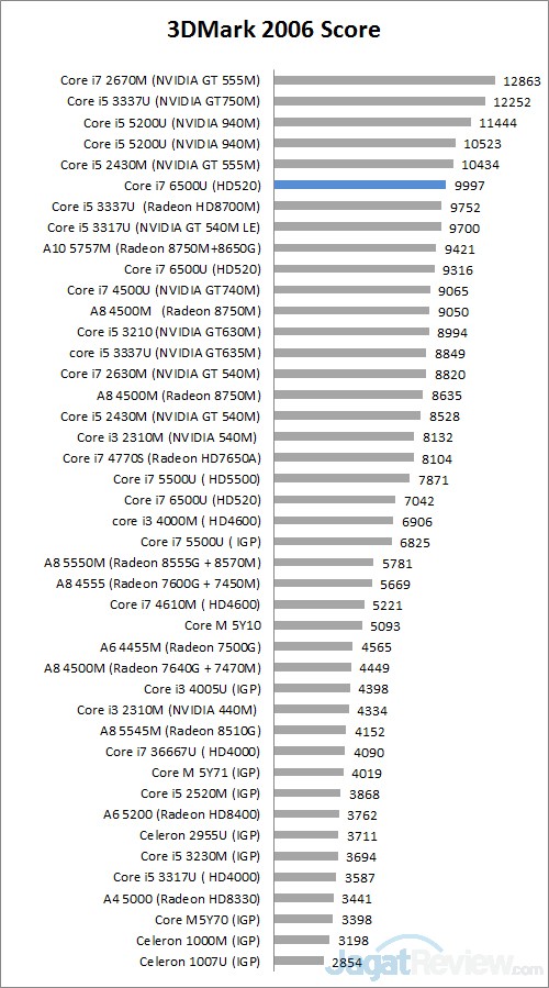 Review Notebook Acer Aspire R14 R5-471T 1 3DM6