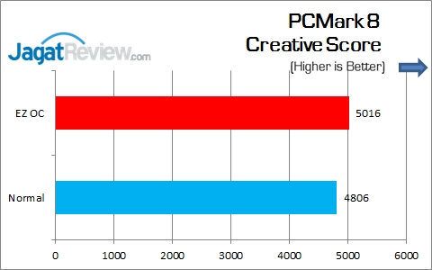 ASRock_Z170-Extreme4_PCM8_Creative
